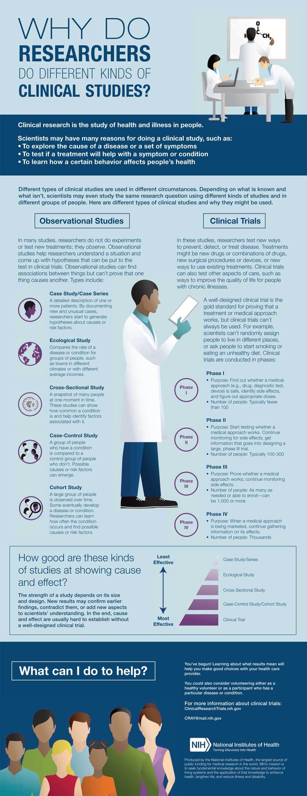 Clinical Trials Info Clinical Trials Info